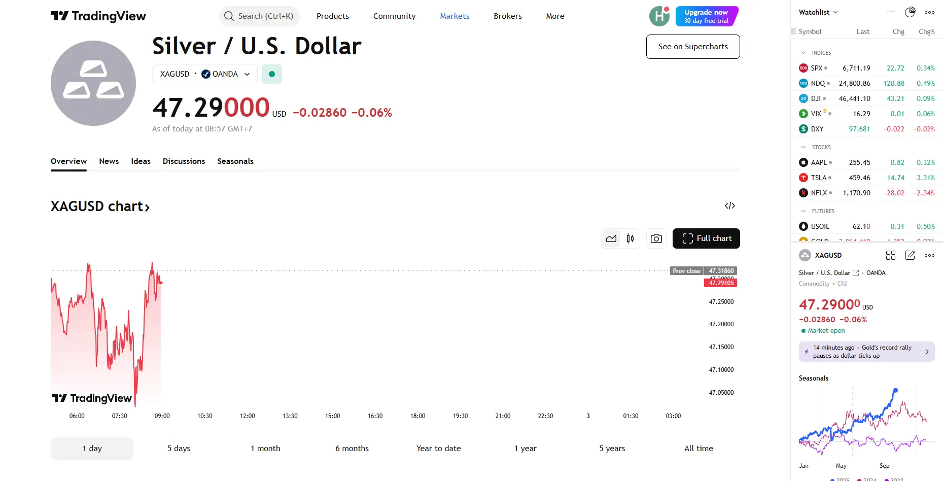 Cập nhật Giá bạc thế giới 2/10 Cập nhật Giá bạc thế giới 2/10