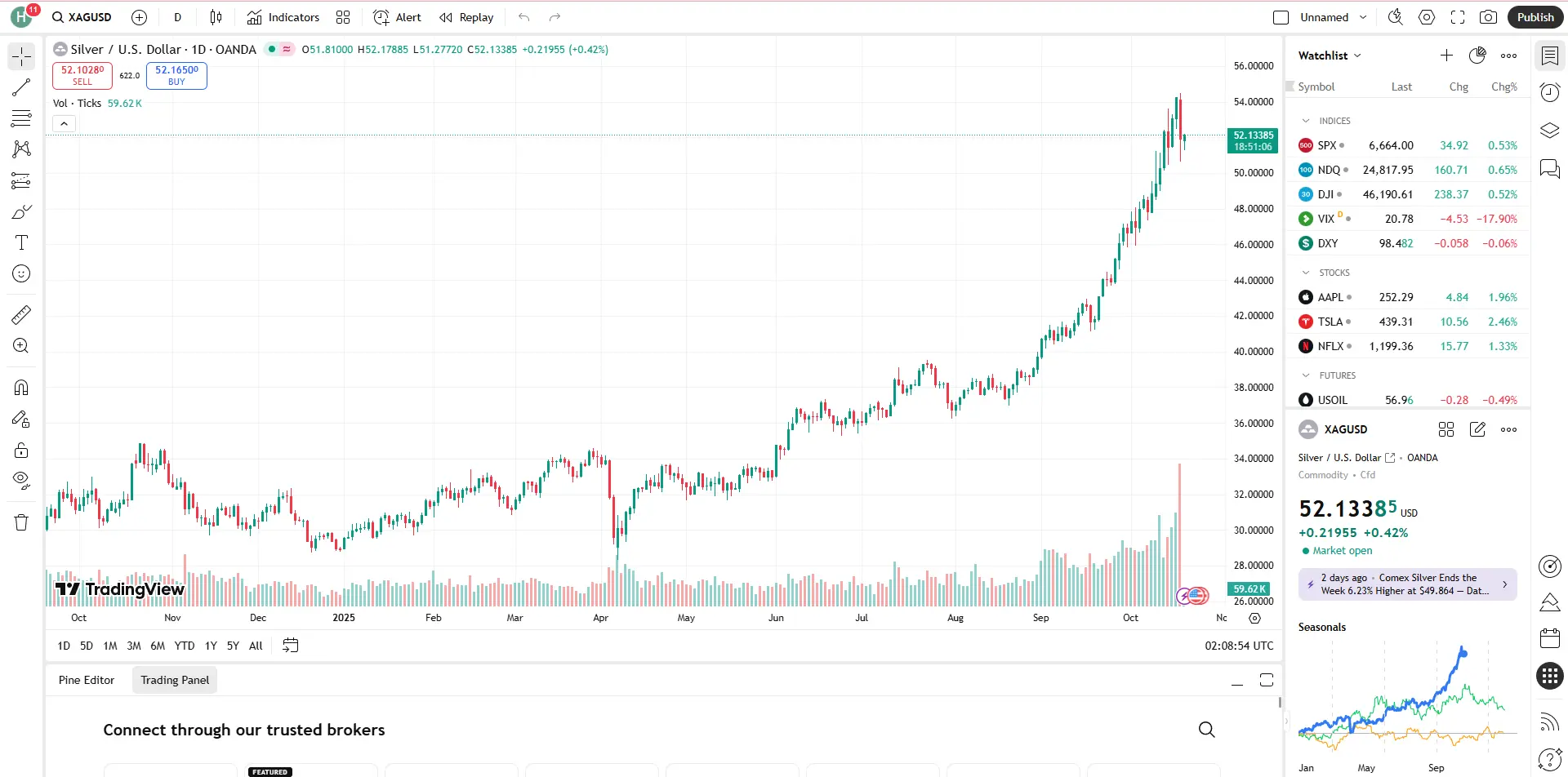 Theo dõi giá bạc Theo dõi giá bạc