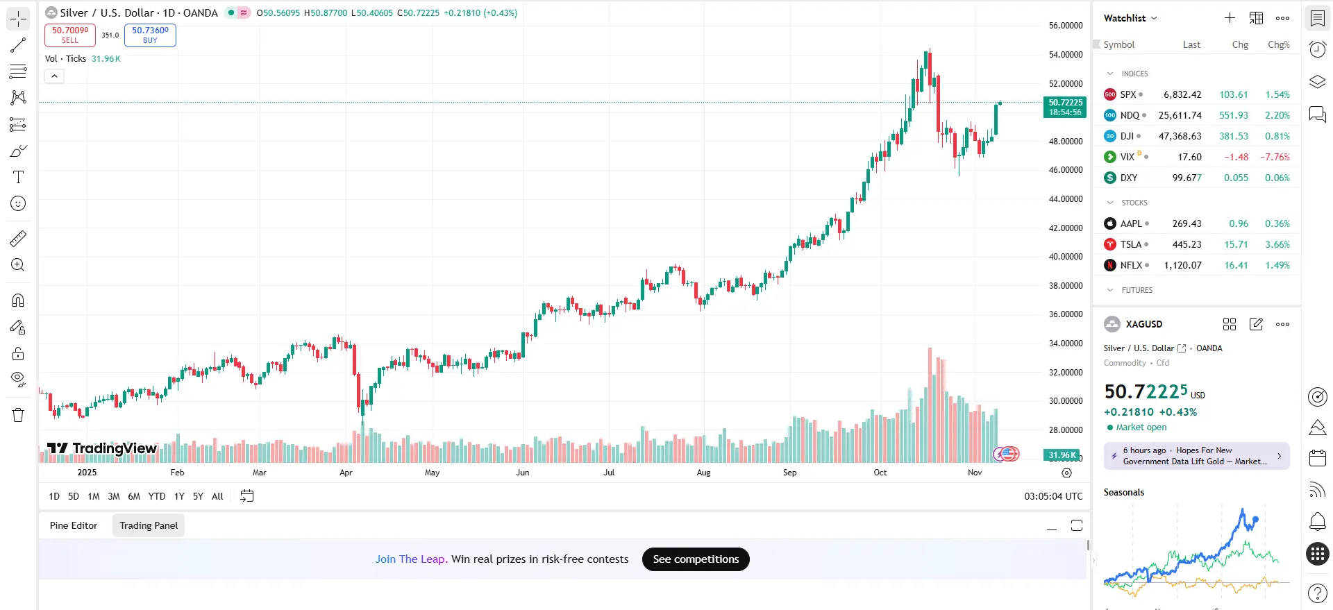 Giá bạc hôm nay 24h 11/11 Giá bạc hôm nay 24h 11/11