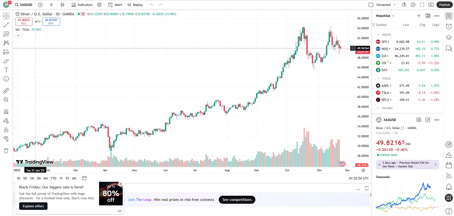 Giá bạc hôm nay 24/11 Giá bạc hôm nay 24/11