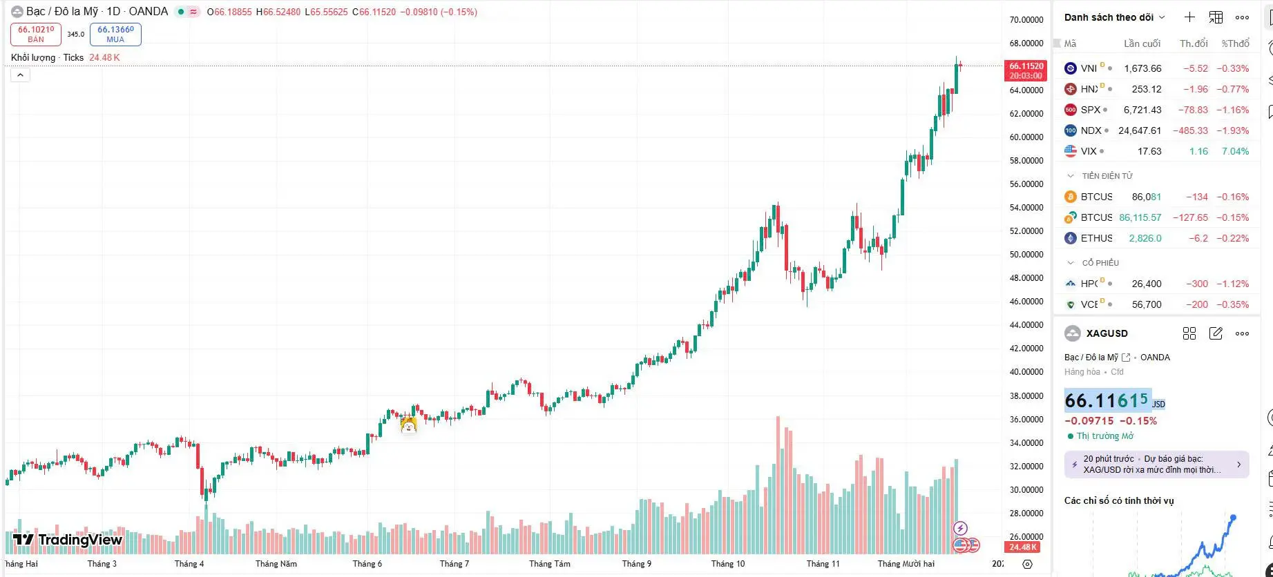 Giá bạc hôm nay thế giới vẫn không ngừng tăng cao Giá bạc hôm nay thế giới vẫn không ngừng tăng cao