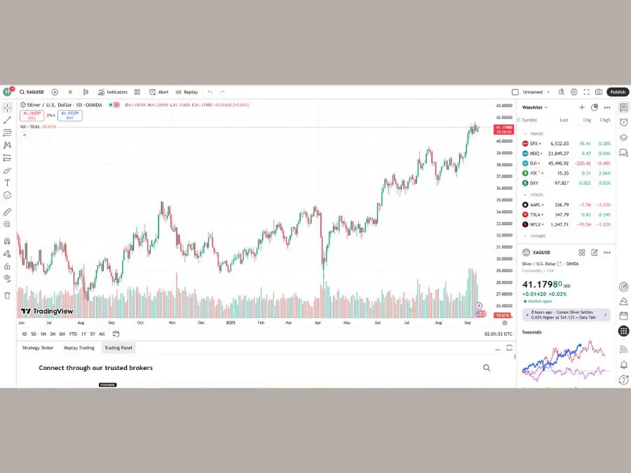 Cập nhật giá bạc hôm nay 11/9 giá bạc hôm nay 11/9