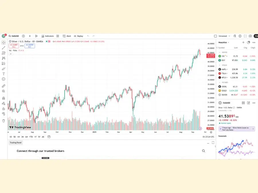 Cập nhật giá bạc thế giới 18/9 Cập nhật giá bạc thế giới 18/9