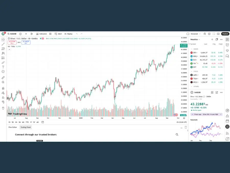 Giá bạc miếng hôm nay 22/9 cao lịch sử Giá bạc miếng hôm nay 22/9 cao lịch sử