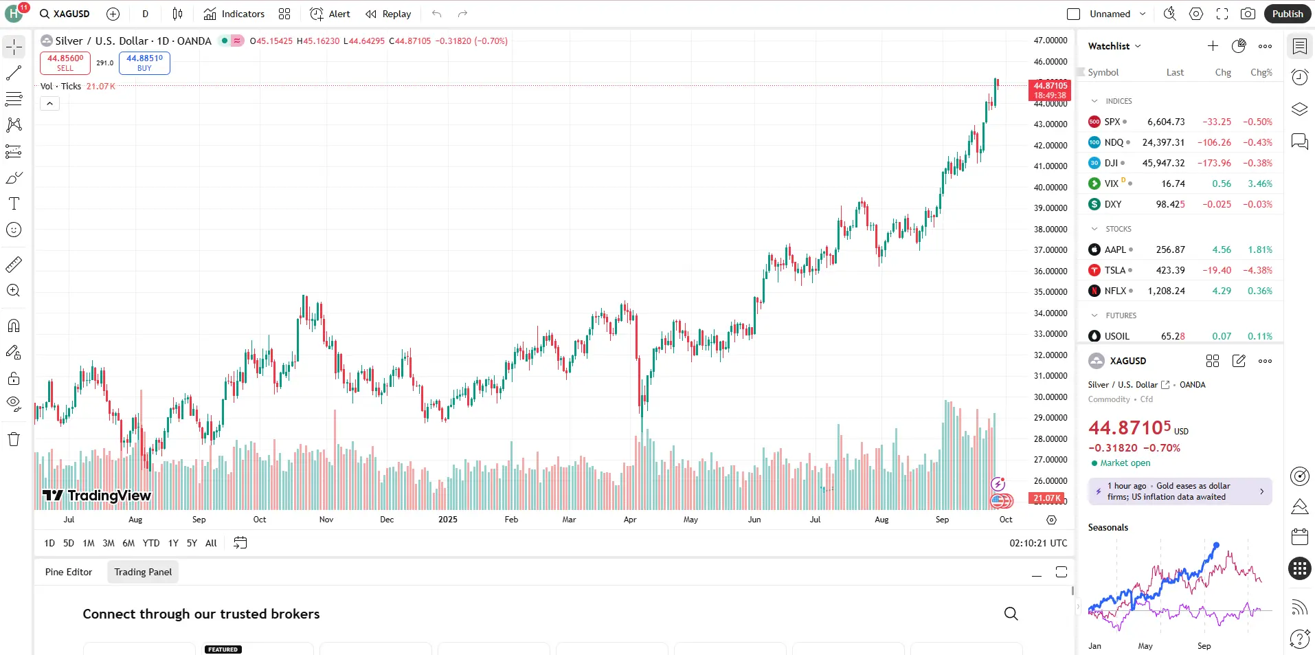 Giá bạc hôm nay 24h 26/9 Giá bạc hôm nay 24h 26/9