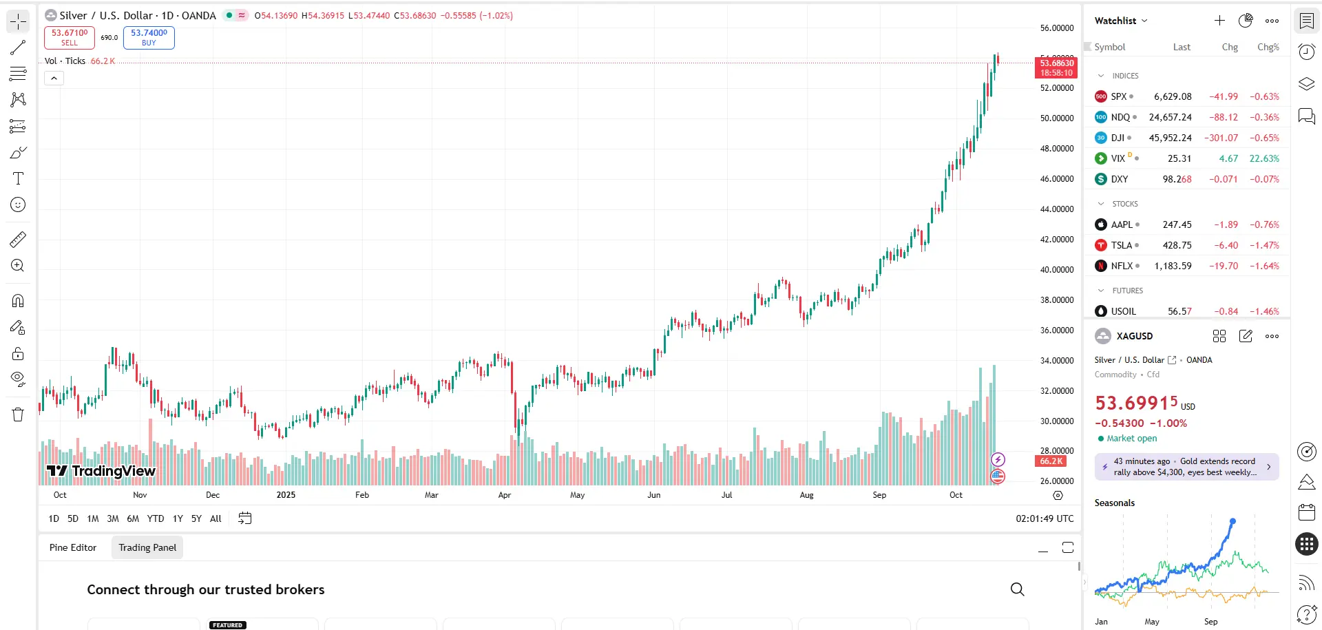 Giá bạc thế giới 17/10