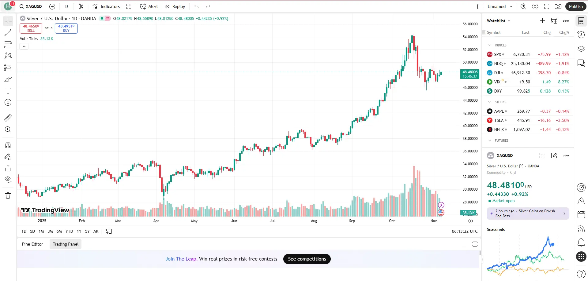 Giá bạc hôm nay 07/11