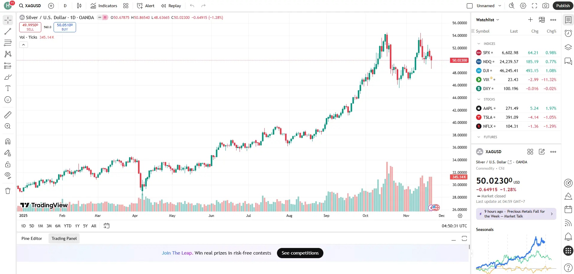 Giá bạc miếng hôm nay 22/11