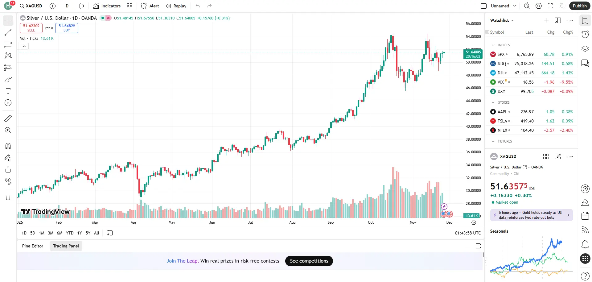 Giá bạc hôm nay 26/11