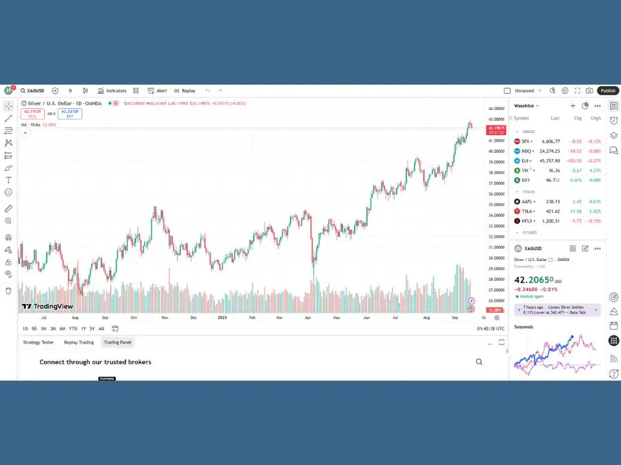 Giá bạc hiện nay 17/9