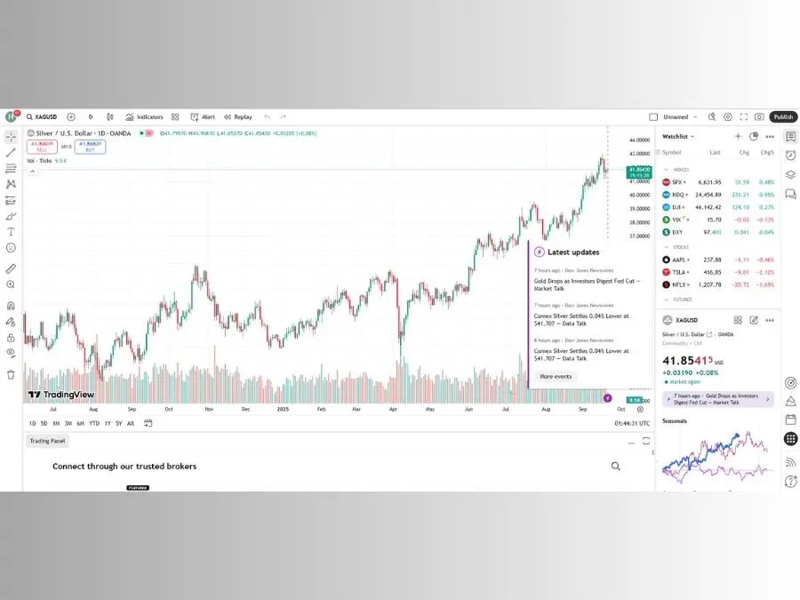 Giá bạc ta hôm nay 19/9